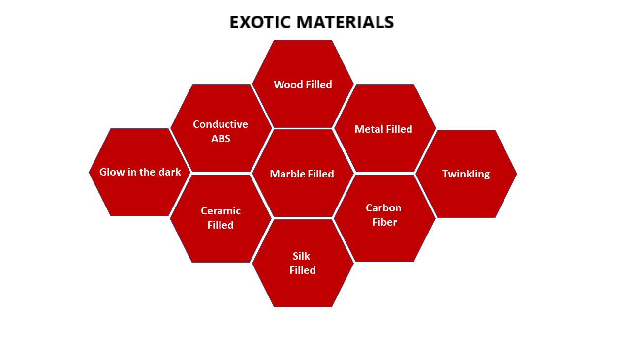 Exotic Materials