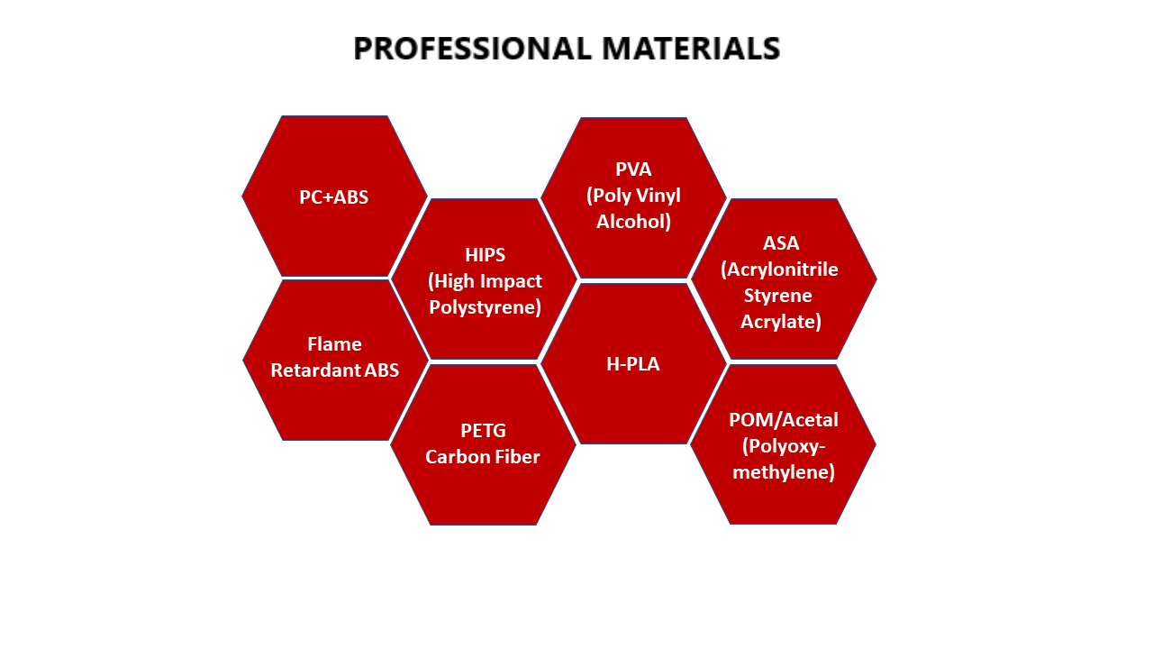 Professional Materials