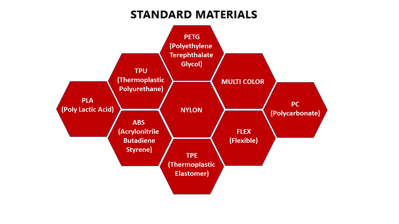 Standard Materials